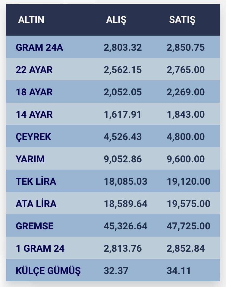 Konya’da altın fiyatları ve güncel döviz kurları I 13 Eylül 2024 9